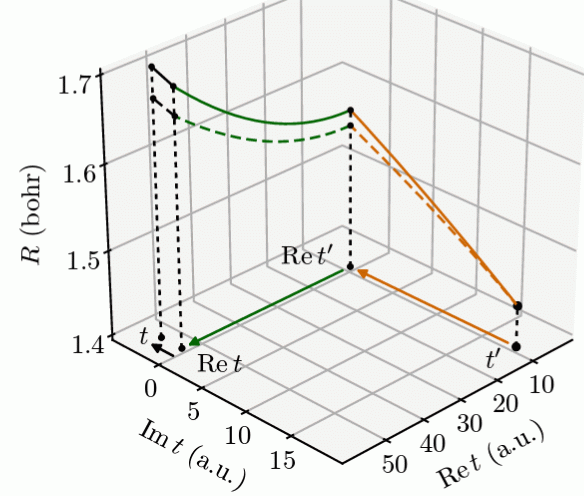 Internuclear distance as a function of complex time