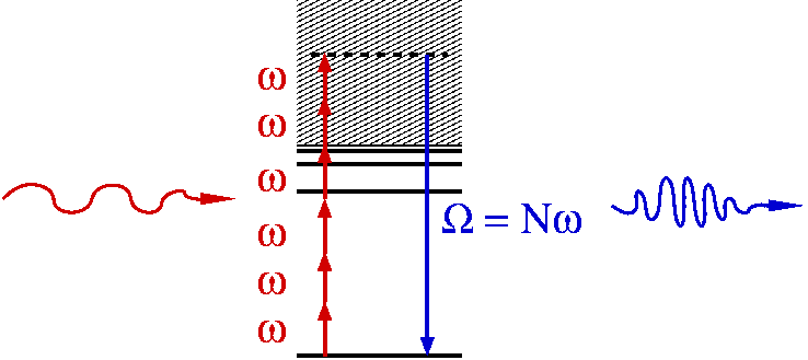 Photon picture of high-harmonic generation
